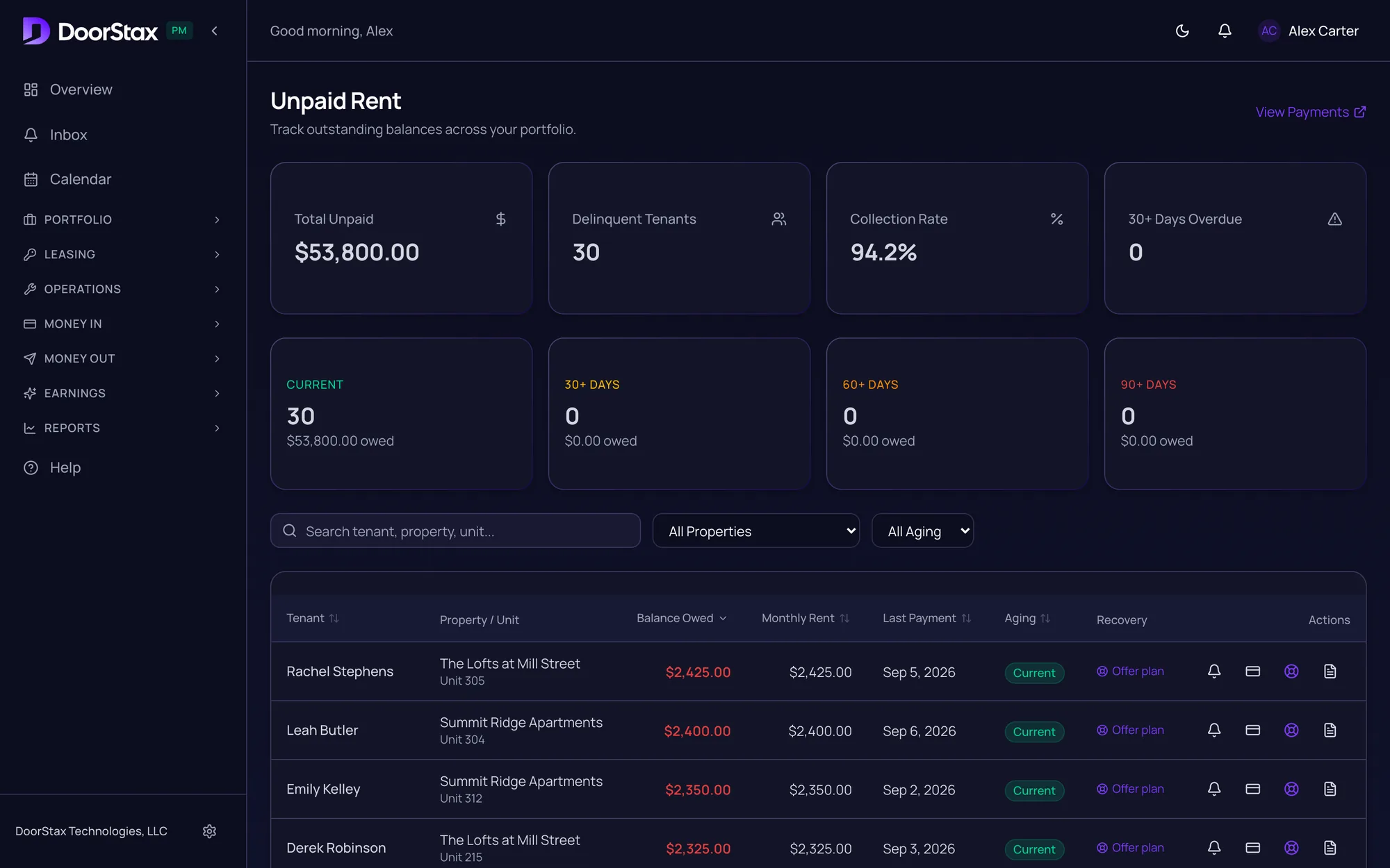 DoorStax Unpaid Rent page with four summary tiles and overdue balances grouped by how late they are, above a list of tenants with the balance owed and row actions. Demo portfolio.